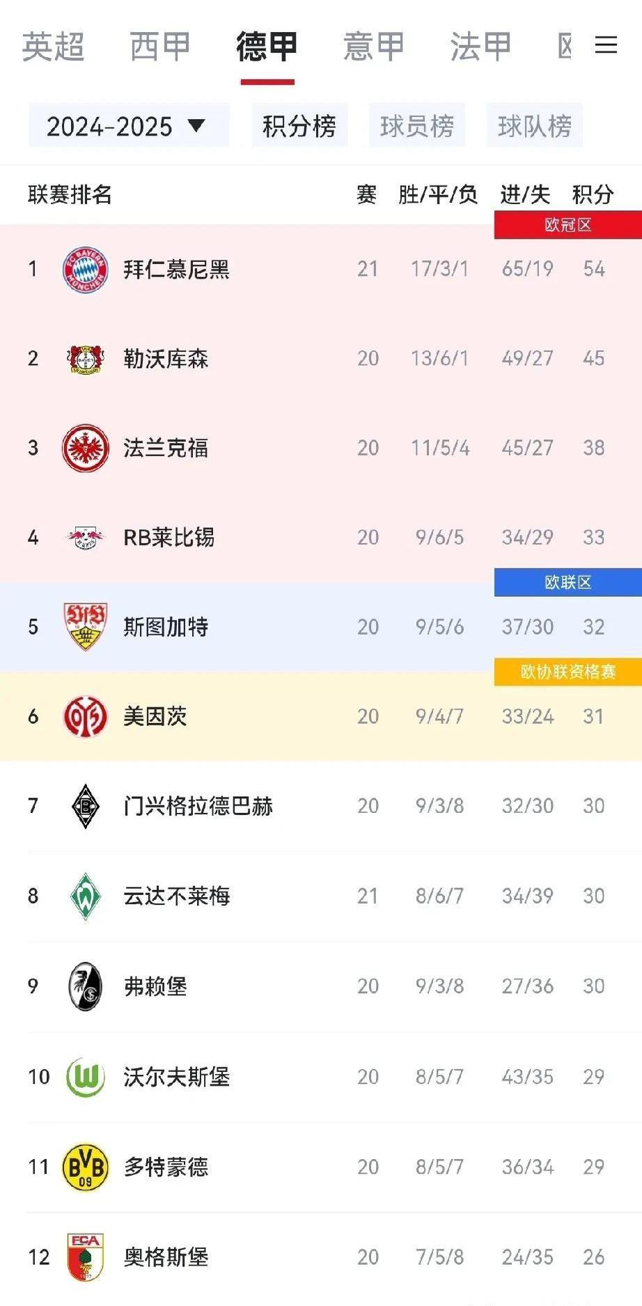 爱游戏登录 -包含凯恩连续十二场比赛得分超过领先优势明显，美国队不断突破！的词条